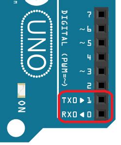 arduino uno tx rx pins|How to Set Up UART Communication on the Arduino.